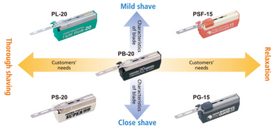 Feather PL-20 Professional Light Blades - 20 st.