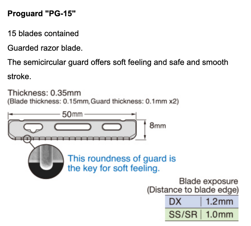 Feather PG-15 Professional Proguard Blades - 150 st.