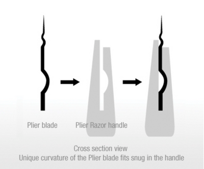 Feather Styling "Plier" Razor Blades - 20 st.